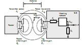 How RFID Technology Work?