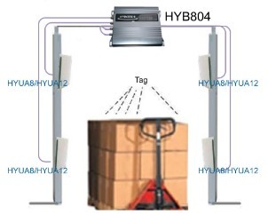 UHF RFID Production&Inventory Management