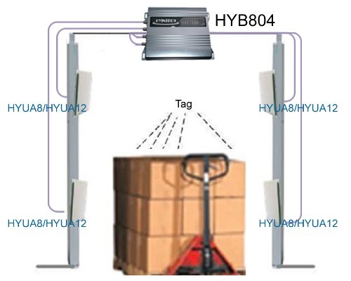 UHF RFID Production&Inventory Management